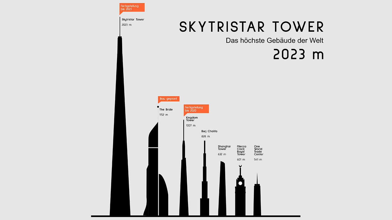 Skytristar Tower. Das höchste Gebäude der Welt-2023 m