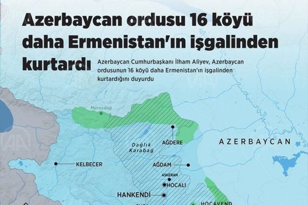 Azerbaycan ordusu, 16 köyü daha Ermenistan’ın işgalinden kurtardı