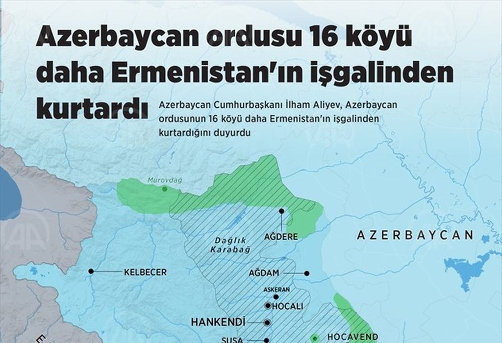 Azerbaycan ordusu, 16 köyü daha Ermenistan’ın işgalinden kurtardı