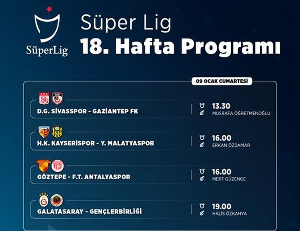 Futbol: Süper Lig’de görünüm