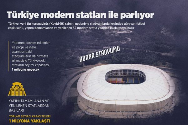 GRAFİKLİ – Türkiye modern statları ile parlıyor