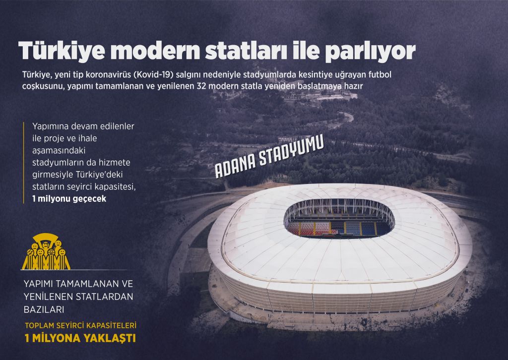 GRAFİKLİ – Türkiye modern statları ile parlıyor