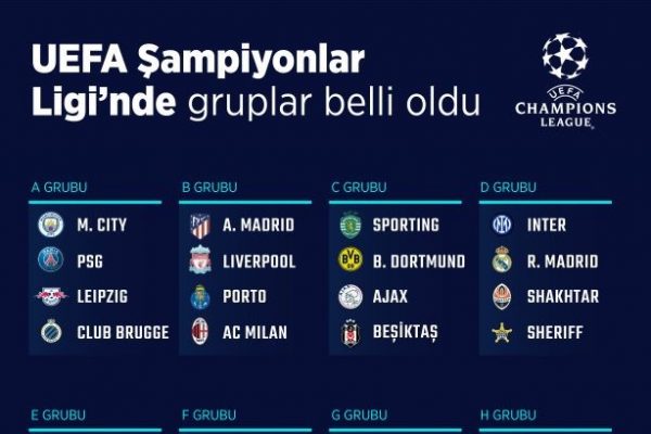 Beşiktaş, C Grubu’nda Sporting Lizbon, Borussia Dortmund ve Ajax ile eşleşti