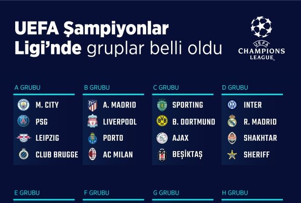 Beşiktaş, C Grubu’nda Sporting Lizbon, Borussia Dortmund ve Ajax ile eşleşti