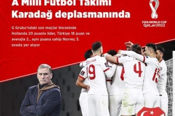 GRAFİKLİ – A Milli Futbol Takımı, Karadağ deplasmanında