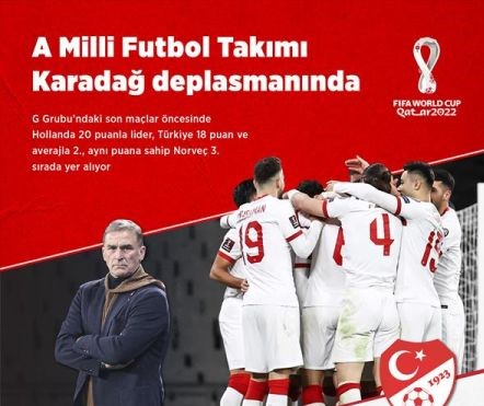 GRAFİKLİ – A Milli Futbol Takımı, Karadağ deplasmanında
