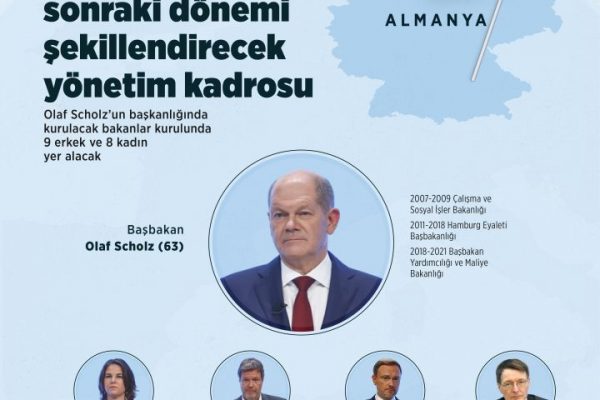 Almanya’da SPD, Yeşiller ve FDP’nin üzerinde anlaştığı koalisyon protokolü imzalandı