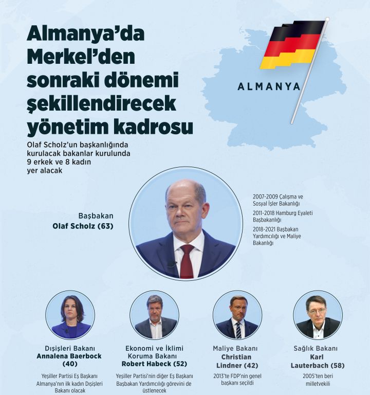 Almanya’da SPD, Yeşiller ve FDP’nin üzerinde anlaştığı koalisyon protokolü imzalandı