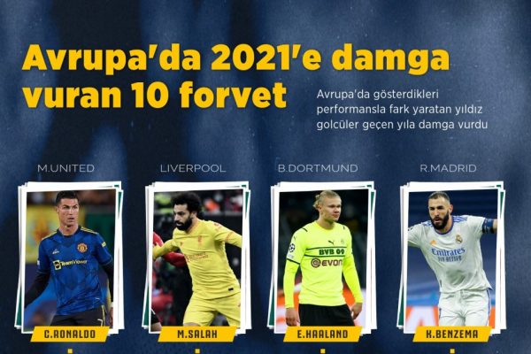 Avrupa’da 2021’e damga vuran 10 forvet