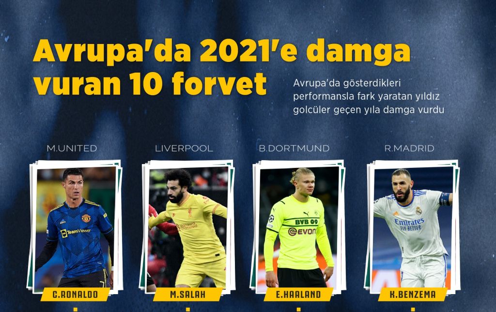 Avrupa’da 2021’e damga vuran 10 forvet